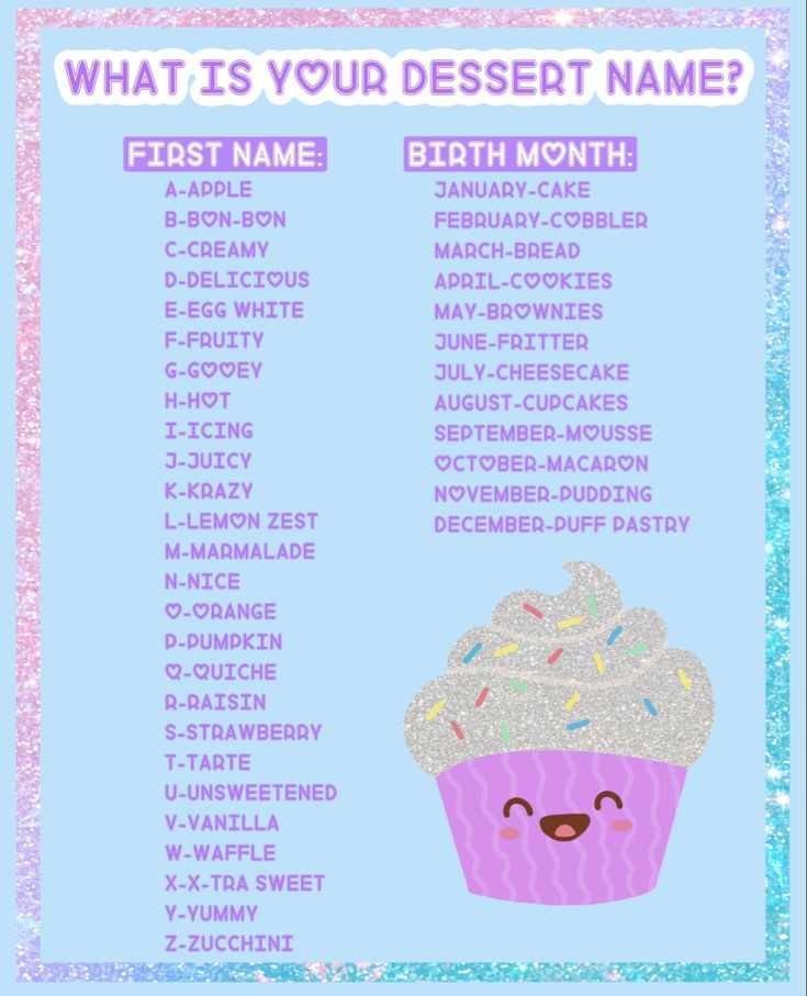 a cupcake with sprinkles and the words what is your dessert name?