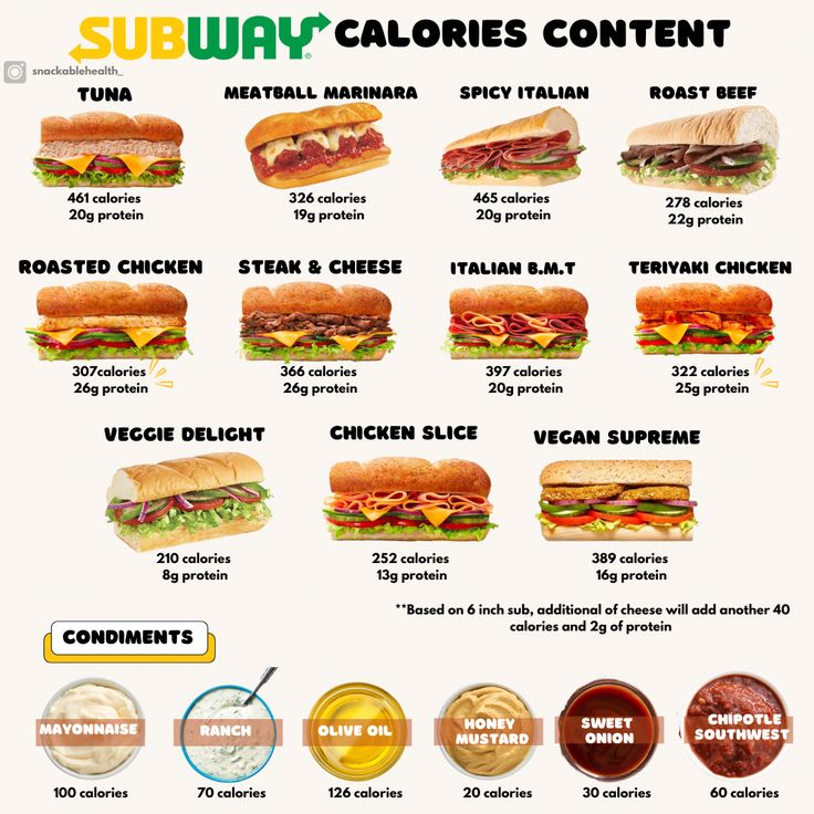 the subway calories content is shown in this graphic above it's ingredients and instructions