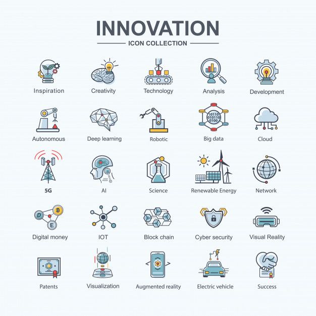 the icons for innovation are shown here