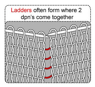 an image of a net with the words ladders often form where 2 dip's come together