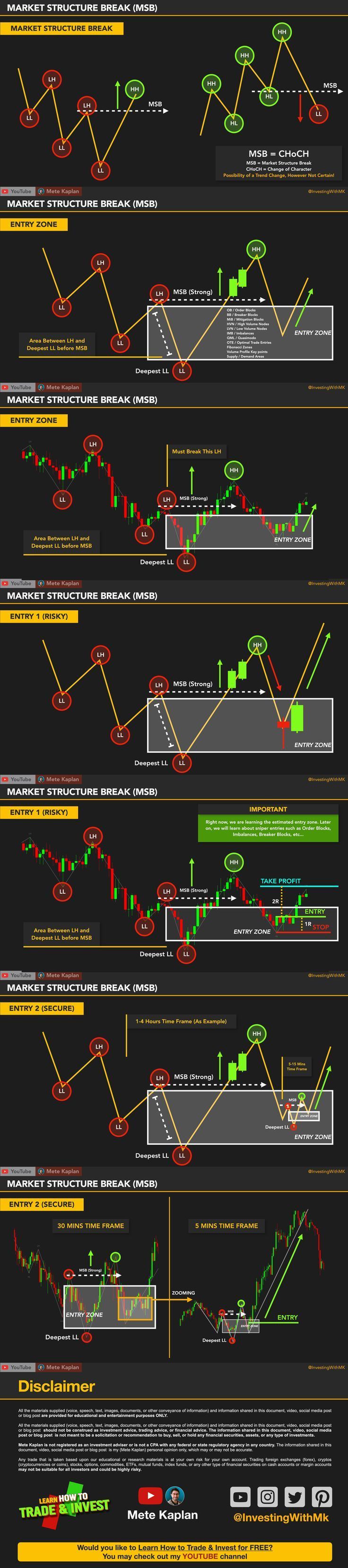 the chart shows different types of candles and candles