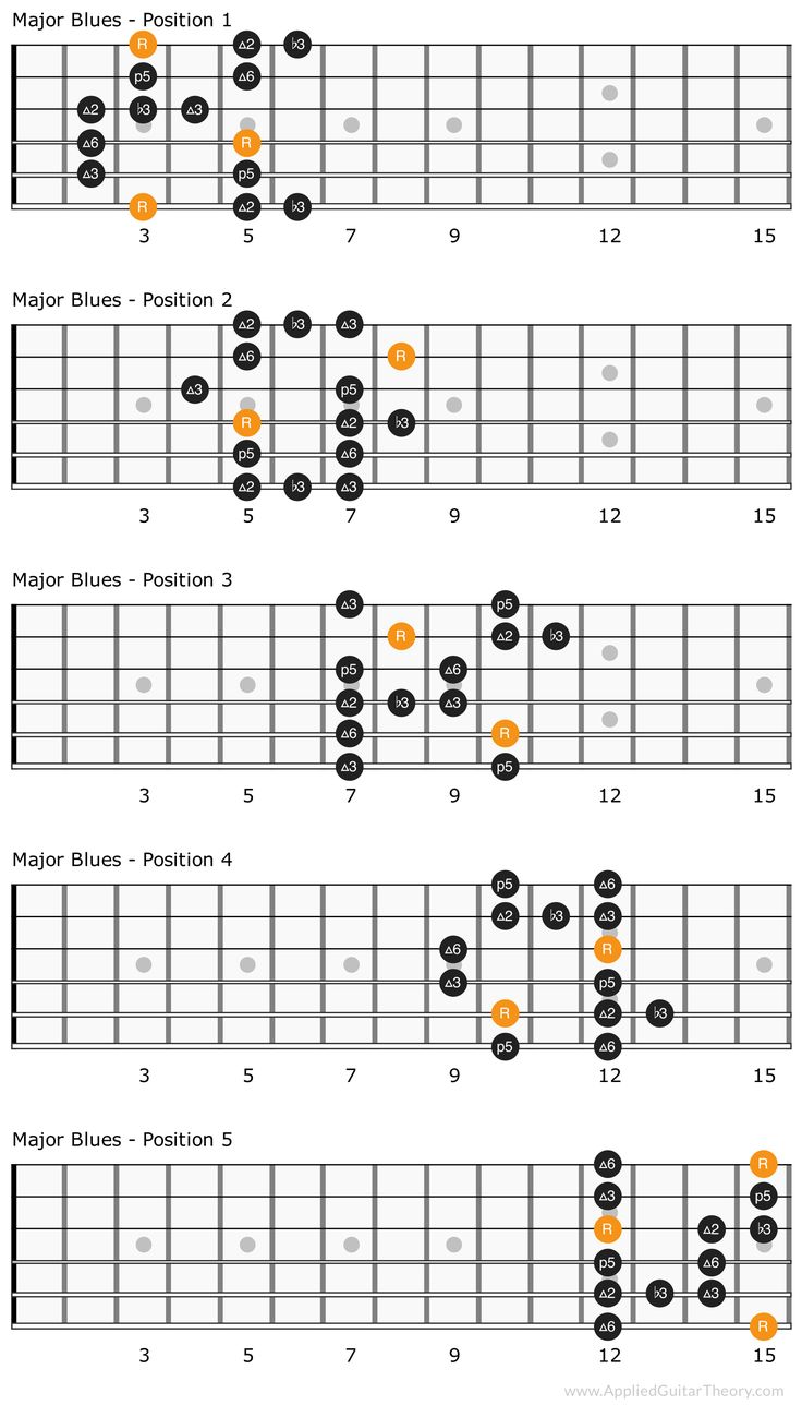 the ukulele guitar chords are arranged in three different positions, including one with an orange dot