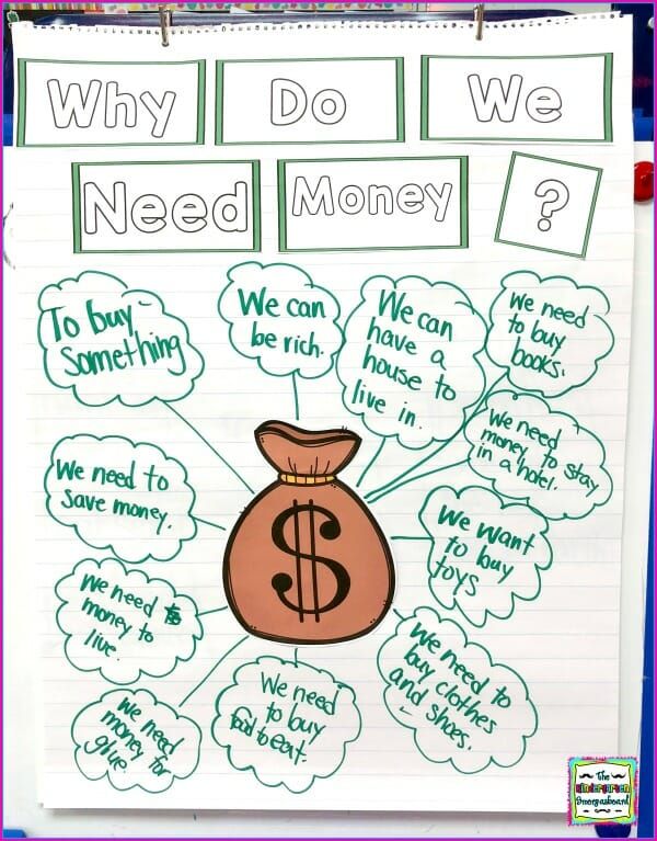 a poster with money on it that says, why do we need money? and is written