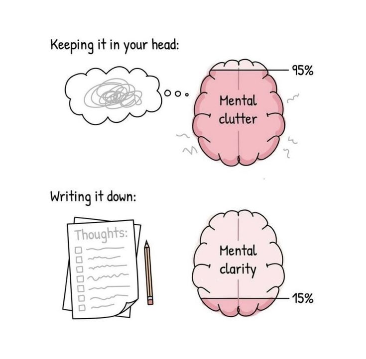 Brains Quote, Use Your Brain, Mental Clutter, Vie Motivation, Spark Creativity, E Mc2, Write It Down, Mental And Emotional Health, Mental Clarity