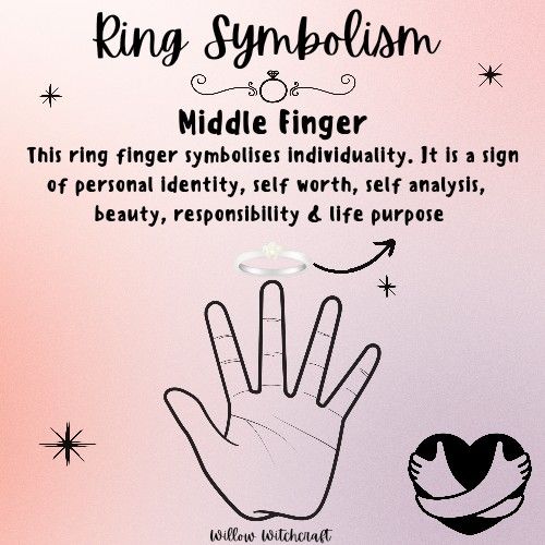 Willow Witchcraft Ring Placement Meaning, Middle Finger Rings, Witch Info, Witchcraft Knowledge, Glamour Magick, Christian Witch, Crystal Placement, Finger Meaning, Witchy Spells