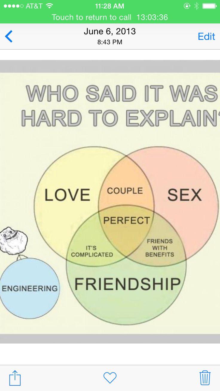 Engineer Venn Diagram Friendship Image, Engineer Humor, Engineering Memes, Engineering Humor, Venn Diagram, Friends With Benefits, Love Hurts, Love Tips, Conversation Starters