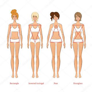 6 Basic Body Types- Find Your Own Style           -            Deria - Fashion Blogger and İnfluencer Female Body Types, Body Type Drawing, Body Types Women, Pear Body Shape, Athletic Body, Elizabeth Hurley, Female Body, Colored Pants, Tights Outfit