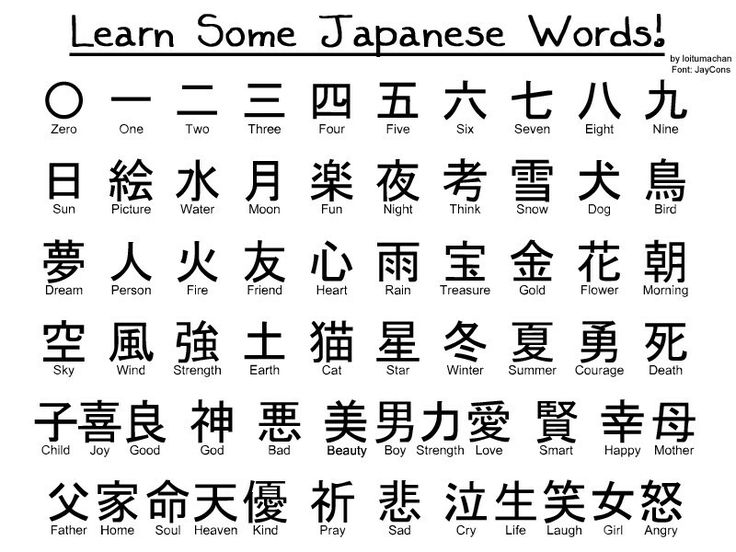 Kanji chart Kaligrafi China, Kanji Japanese, Japanese Tattoo Symbols, Bahasa Jepun, Materi Bahasa Jepang, Japanese Language Lessons, Basic Japanese Words, Learn Japanese Words, Japanese Symbol