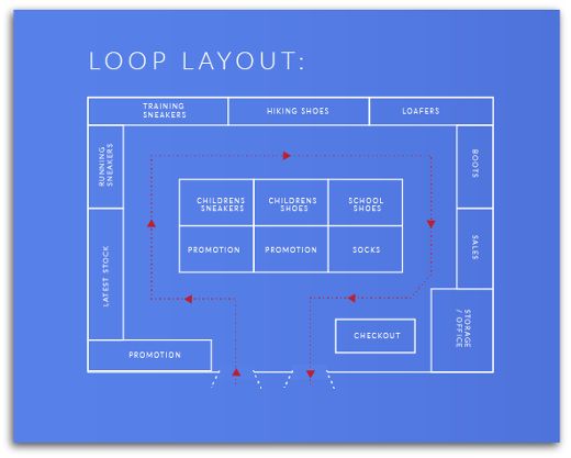 a blueprinted floor plan with the words loop layout in red and white on it