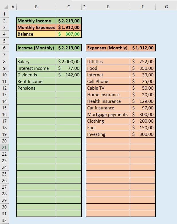 a spreadsheet showing the balances and numbers for different types of household items