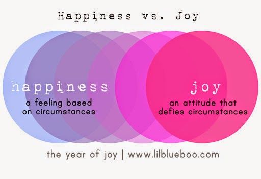 three circles with the words happiness, joy and joy