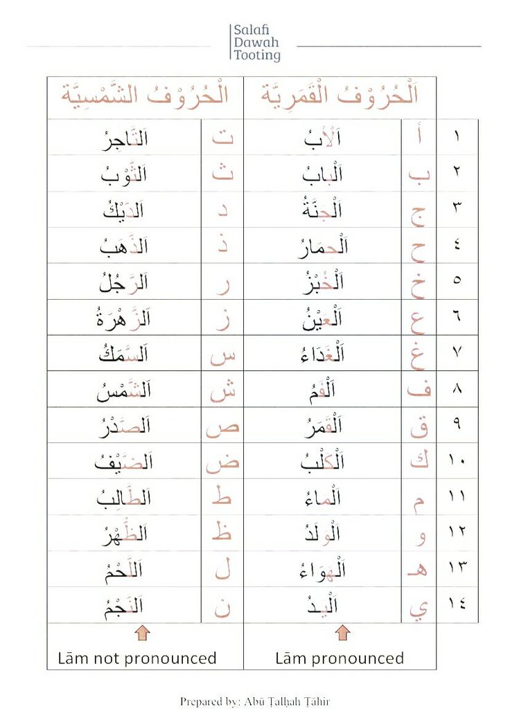 two different types of english and arabic writing with the words i am not pronounced