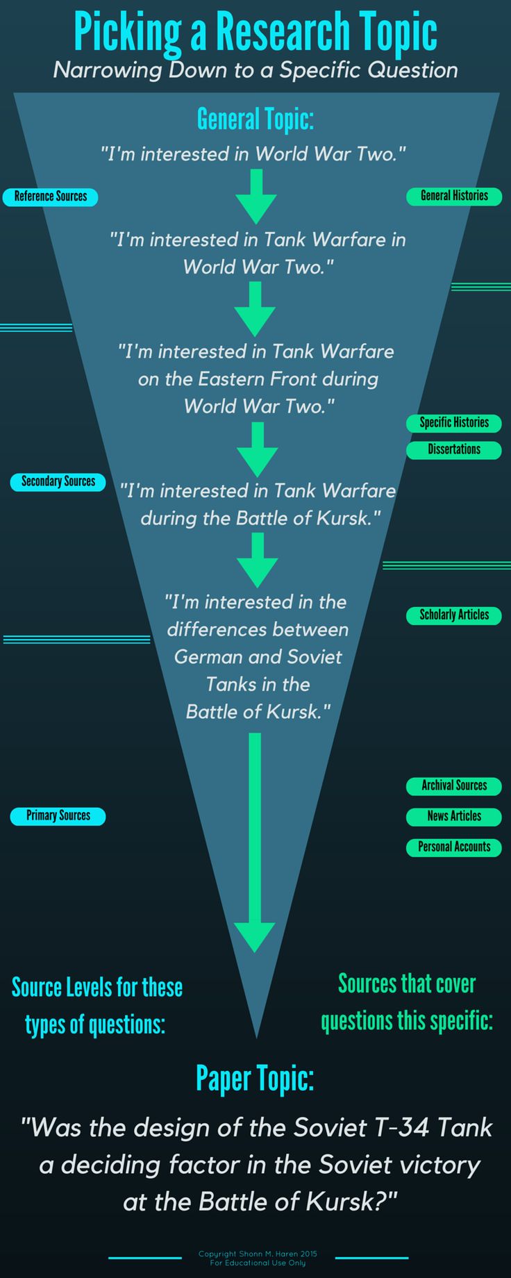 an info poster with different types of information