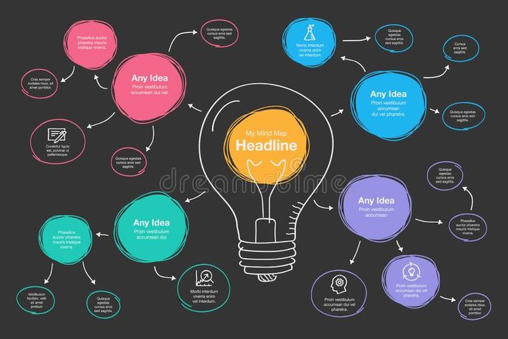 an info board with many different types of light bulbs in the shape of speech bubbles royalty illustration