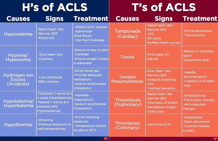 two different types of acls and h's of acls, with the names in