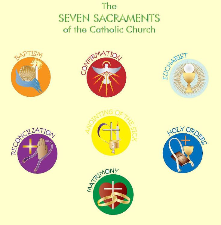 seven sacraments of the catholic church, with their emblems and symbols on them