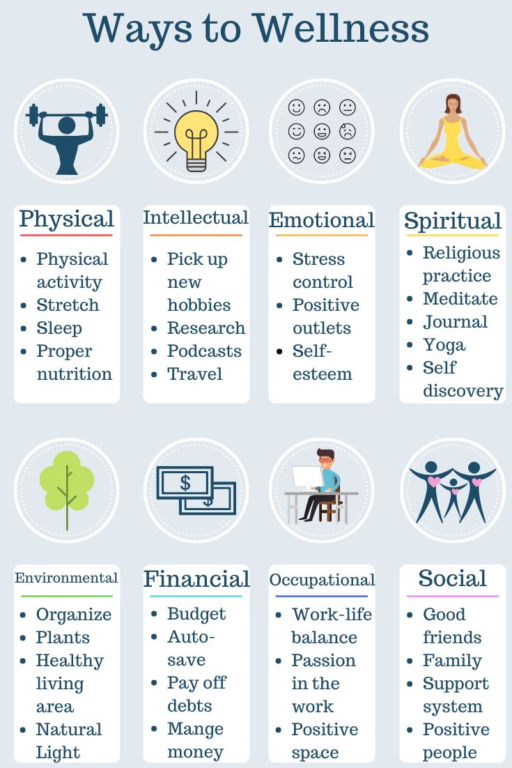 The 8 Dimensions of Wellness are physical, intellectual, emotional, spiritual, environmental, financial, occupational, and social. These areas of wellness are the most important ones to focus on throughout your wellness journey because they each impact the others. Your wellness journey will look different than everyone else's and that's okay. Here is everything you need to understand the basics of wellness. #wellness #dimensionsofwellness #livewell #feelwell #bewell Physical Intellectual Emotional Spiritual, Components Of Wellness, Creating A Wellness Plan, Personal Wellness Plan, 8 Areas Of Life, Well Being Wheel, The Wheel Of Wellness, Wellness Wheel Assessment, Dimensions Of Wellness Activities