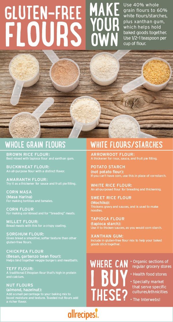 the ingredients for gluten - free flours