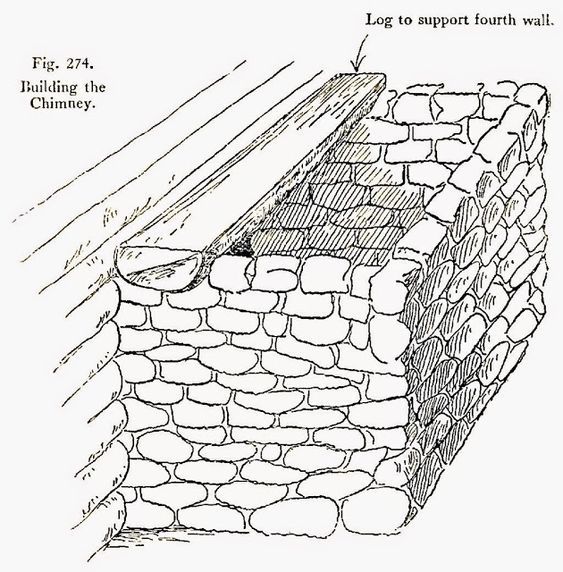 the diagram shows how to build a wall with bricks and mortars, as well as instructions