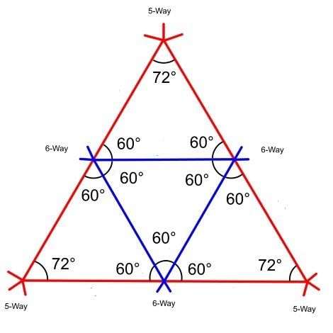 the three sides of a triangle are labeled in red and blue