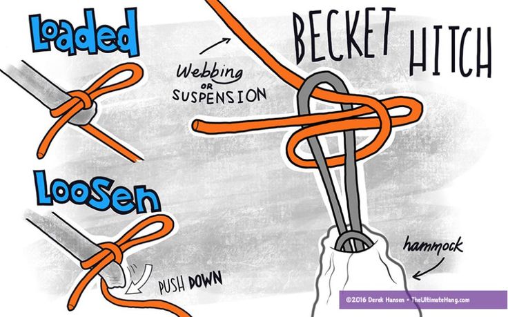 a cartoon drawing shows how to tie a pocket watch with roped ends and buckles