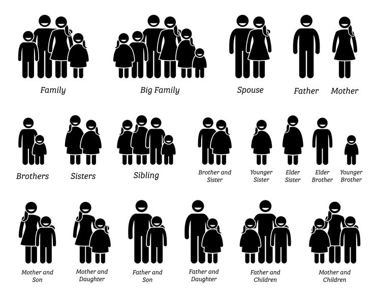 an image of family members and families in different ages, from old to new age