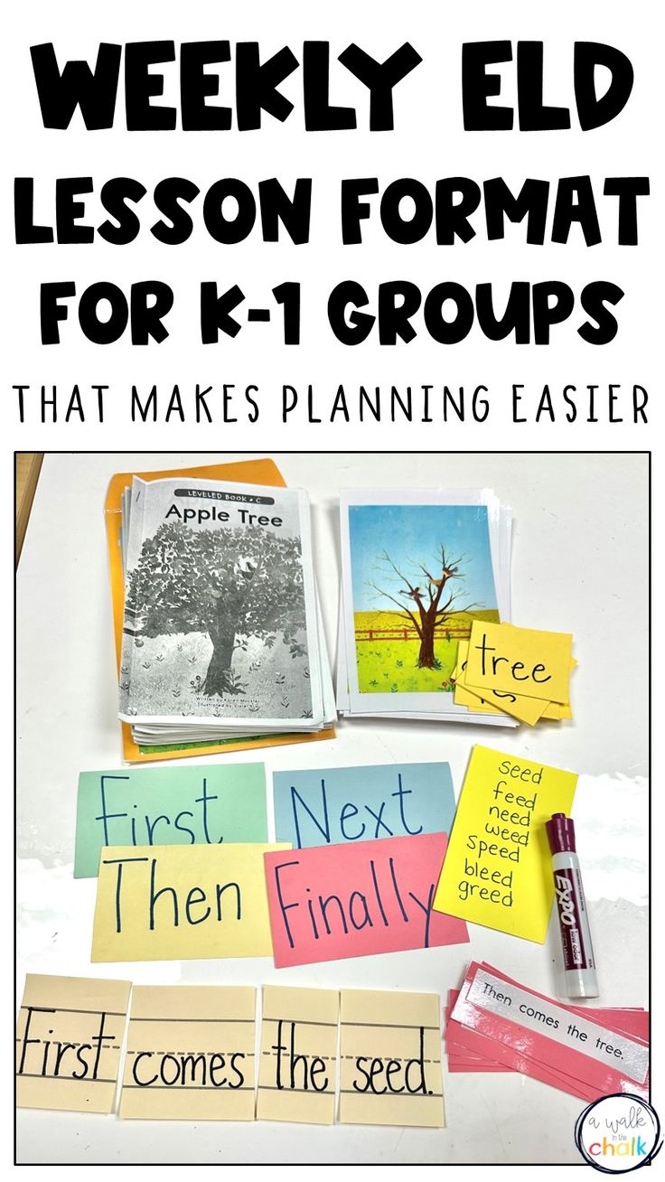 a poster with words and pictures on it that says weekly eld lesson format for k - 1 groups