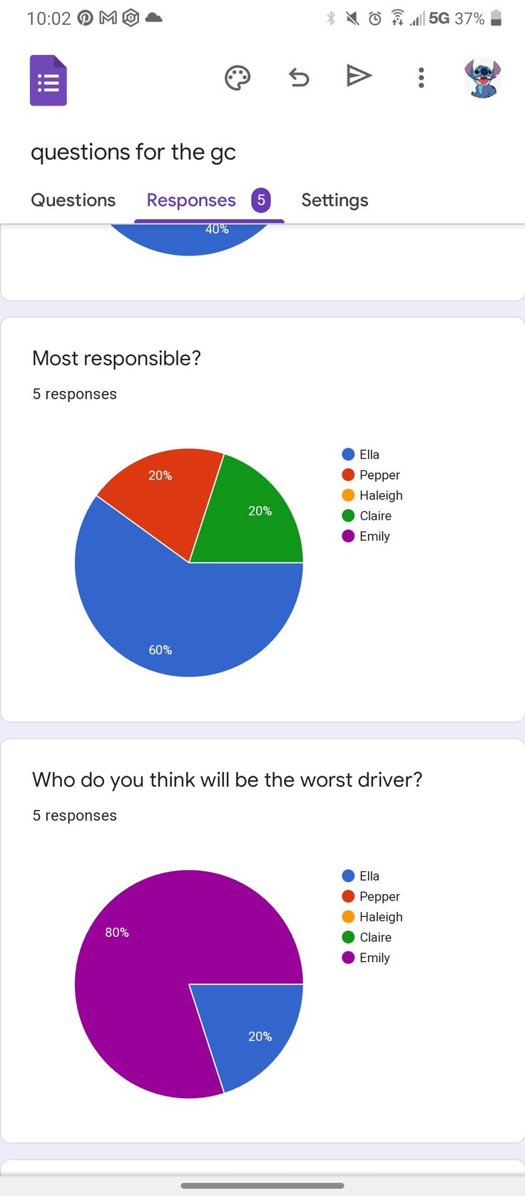 the pie chart shows that people are not able to use it