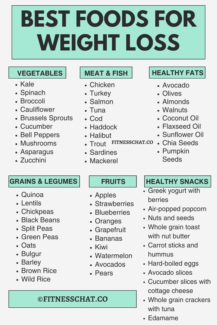 “Your reminder to take up your space in the gym, my girls." 1200 Calorie Diet Meal Plans, Best Diet Foods, List Of Foods, Healthy Recipes Clean, Best Fat Burning Foods, Snacks Saludables, Eating Tips, Clean Eating Tips, Healthy Clean Eating