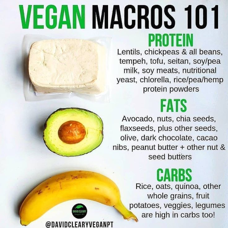 an image of vegan macros 101