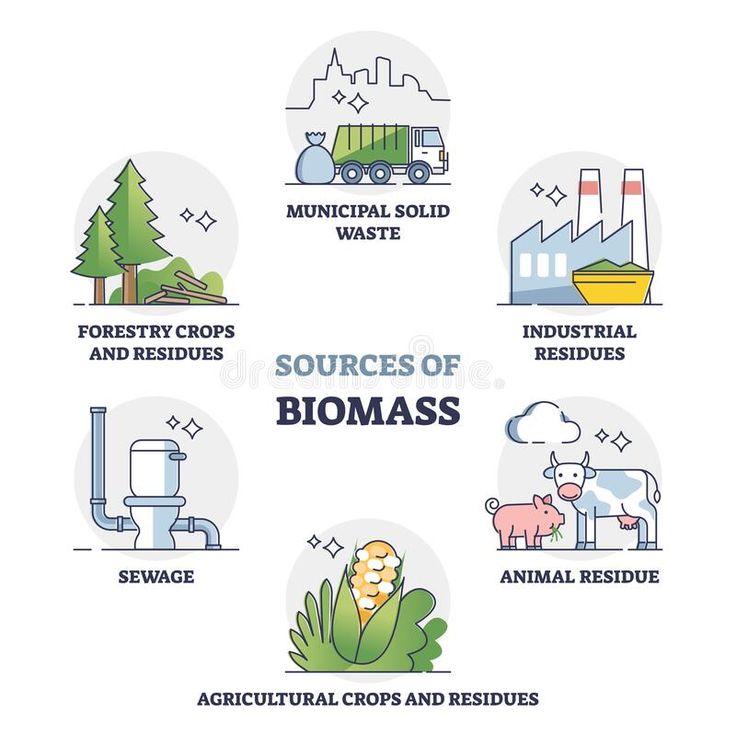 the sources of biomass, agricultural crops and residues in industrial areas royalty illustration