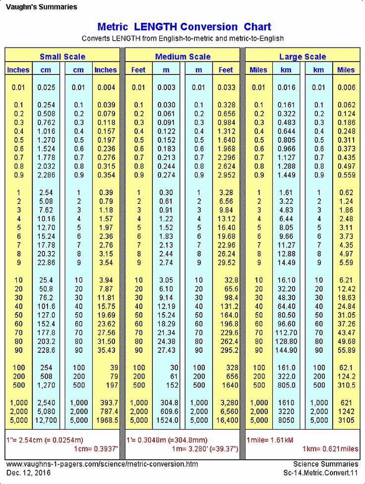 a table with numbers and times on it