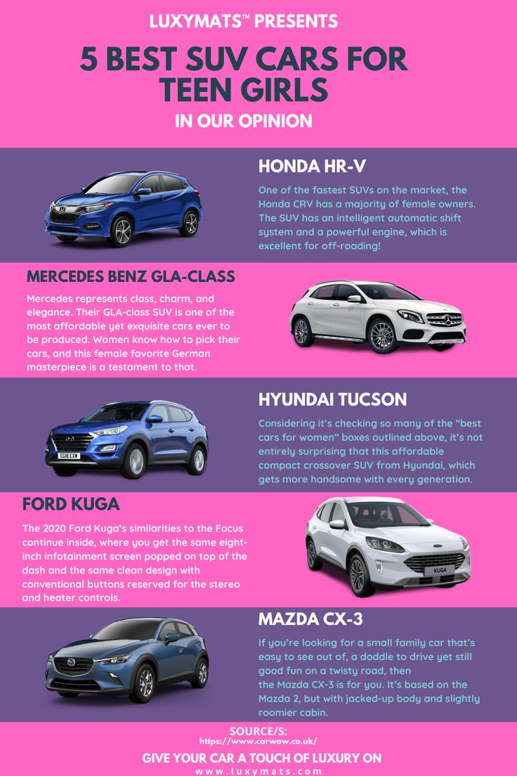 the top five luxury cars for teen girls