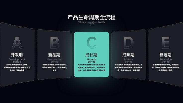 an advertisement with three different types of letters and numbers in chinese characters on the front