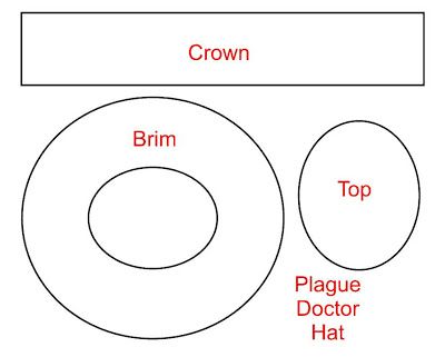 the top and bottom part of a diagram with two circles labeled in red on white