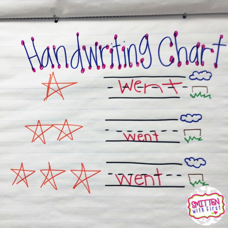 handwriting chart with different types of writing on it