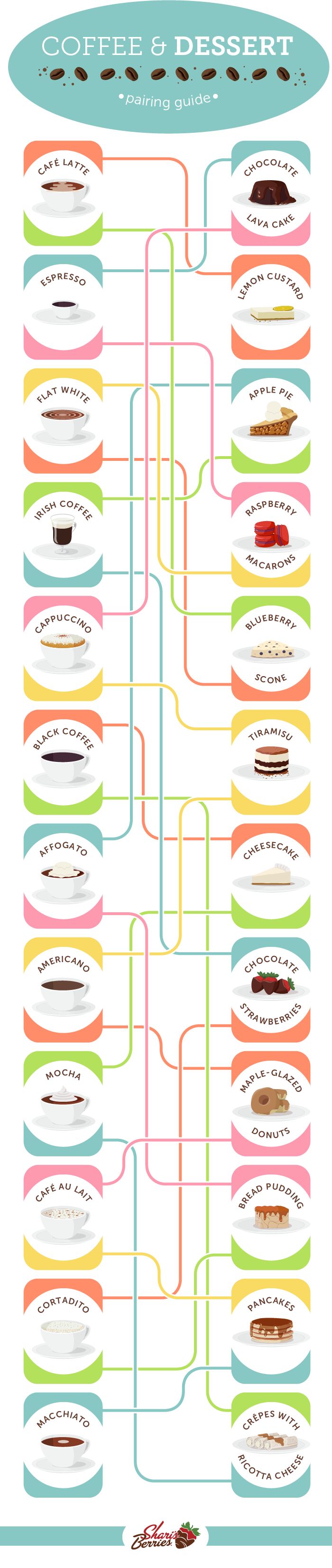 the coffee and dessert menu is shown in this poster, which features different types of cakes