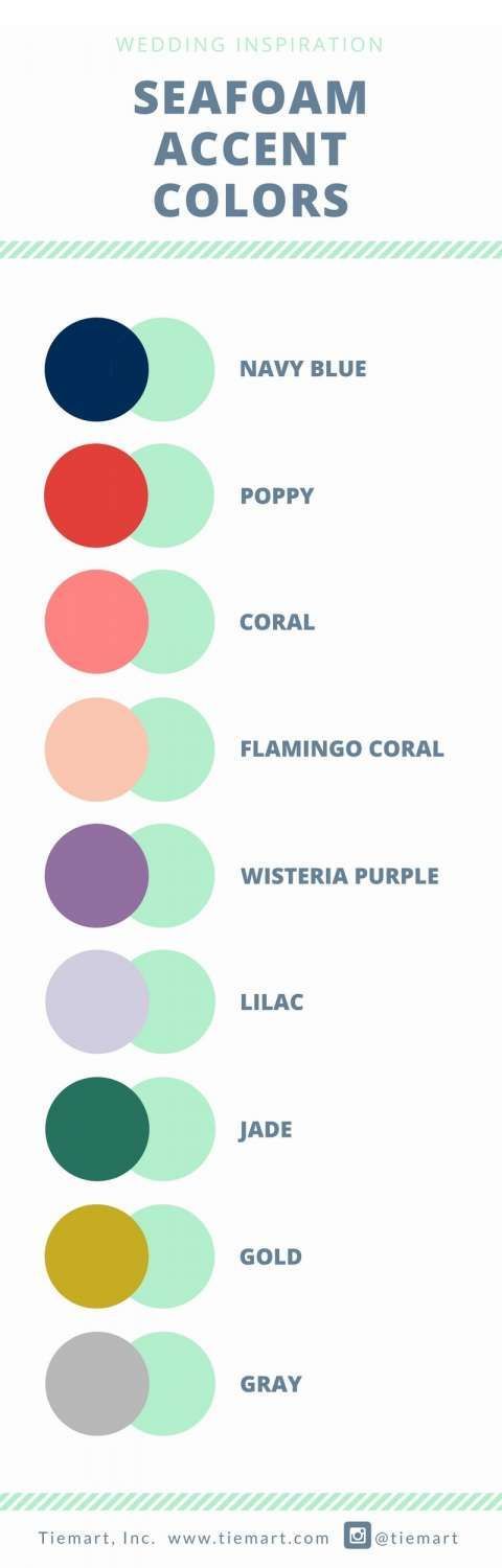 an info sheet with different colors and names for each type of item in the image