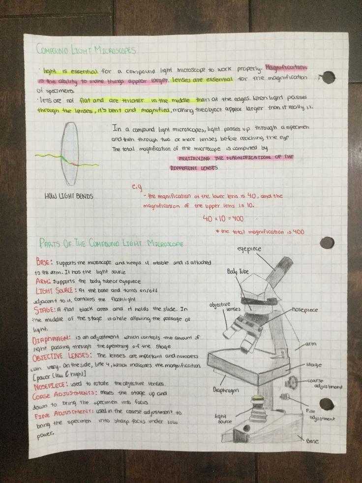 a piece of paper with writing on it and an image of a microscope in the middle