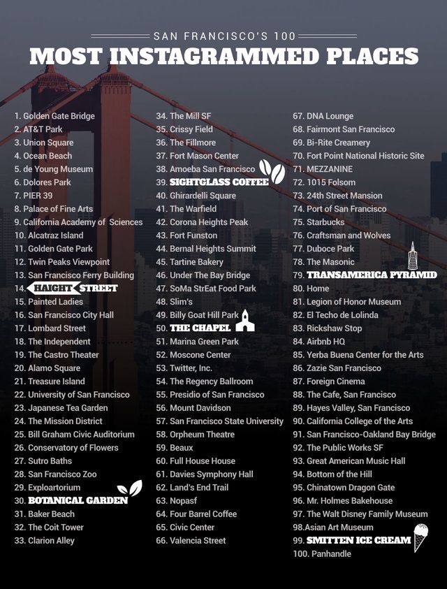 the most instagramrammed places in san francisco, california infographical poster