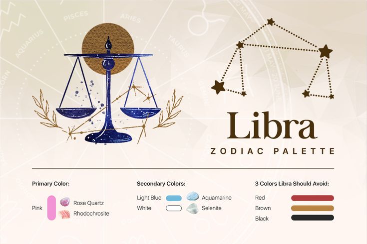 the zodiac sign libra is depicted in this graphic