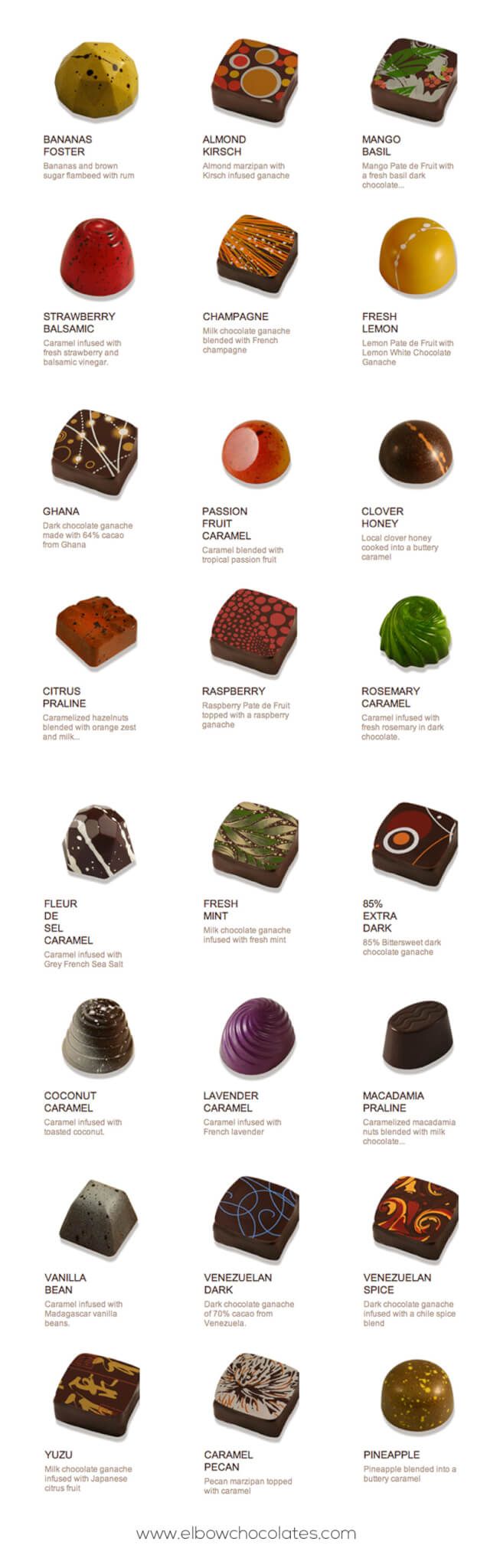 a poster with different types of chocolates on it's sides and in the middle