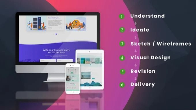 Dot Logics | UI UX Design | Mobile App Design | Web UI Design