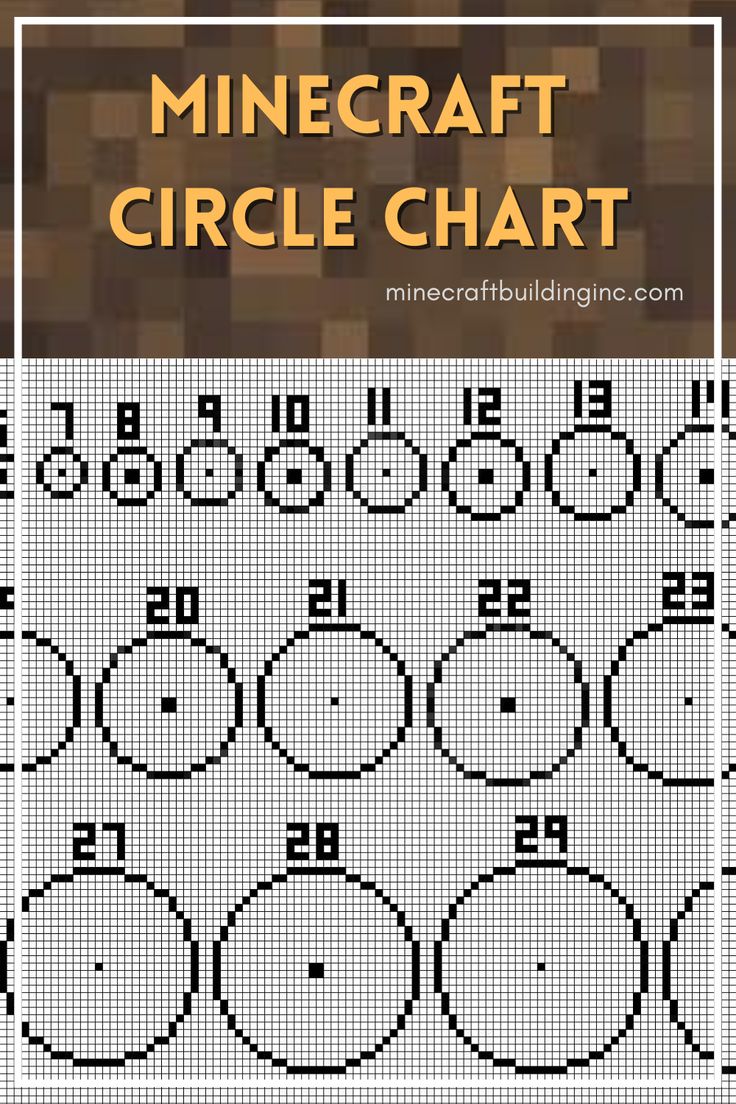 a cross stitch chart with numbers and circles