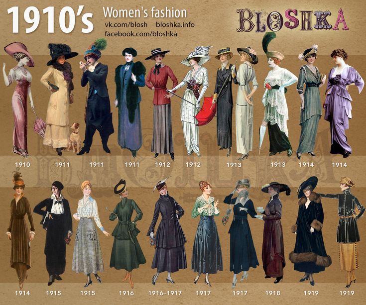 10s Fashion, Istoria Modei, Decades Fashion, Fashion Through The Decades, Fashion 1910, 1900 Fashion, Fashion Timeline, Fashion Decades, Mode Retro