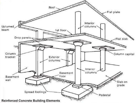 the structure of a house with all its components labeled