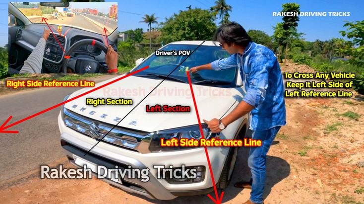 a man standing next to a white car on the side of a road with different parts labeled