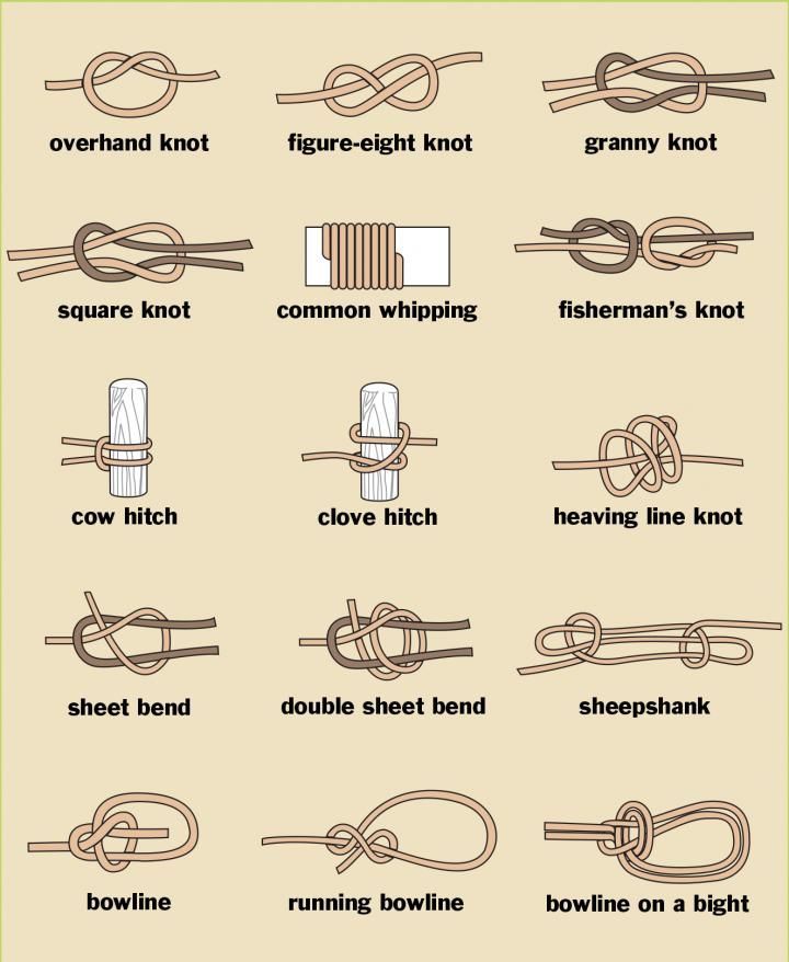 different types of knots and how to use them