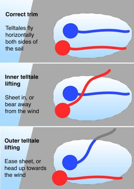 three different types of lines and shapes