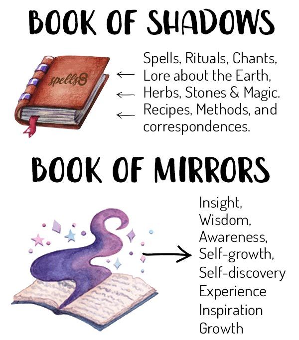 Book of Mirrors: The Witch’s Development Journal – Spells8 Book Of Mirrors, The Book Of Shadows, Witchcraft Books, Wiccan Magic, Witch Spirituality, Grimoire Book, Magic Spell Book, Spiritual Journals, Eclectic Witch